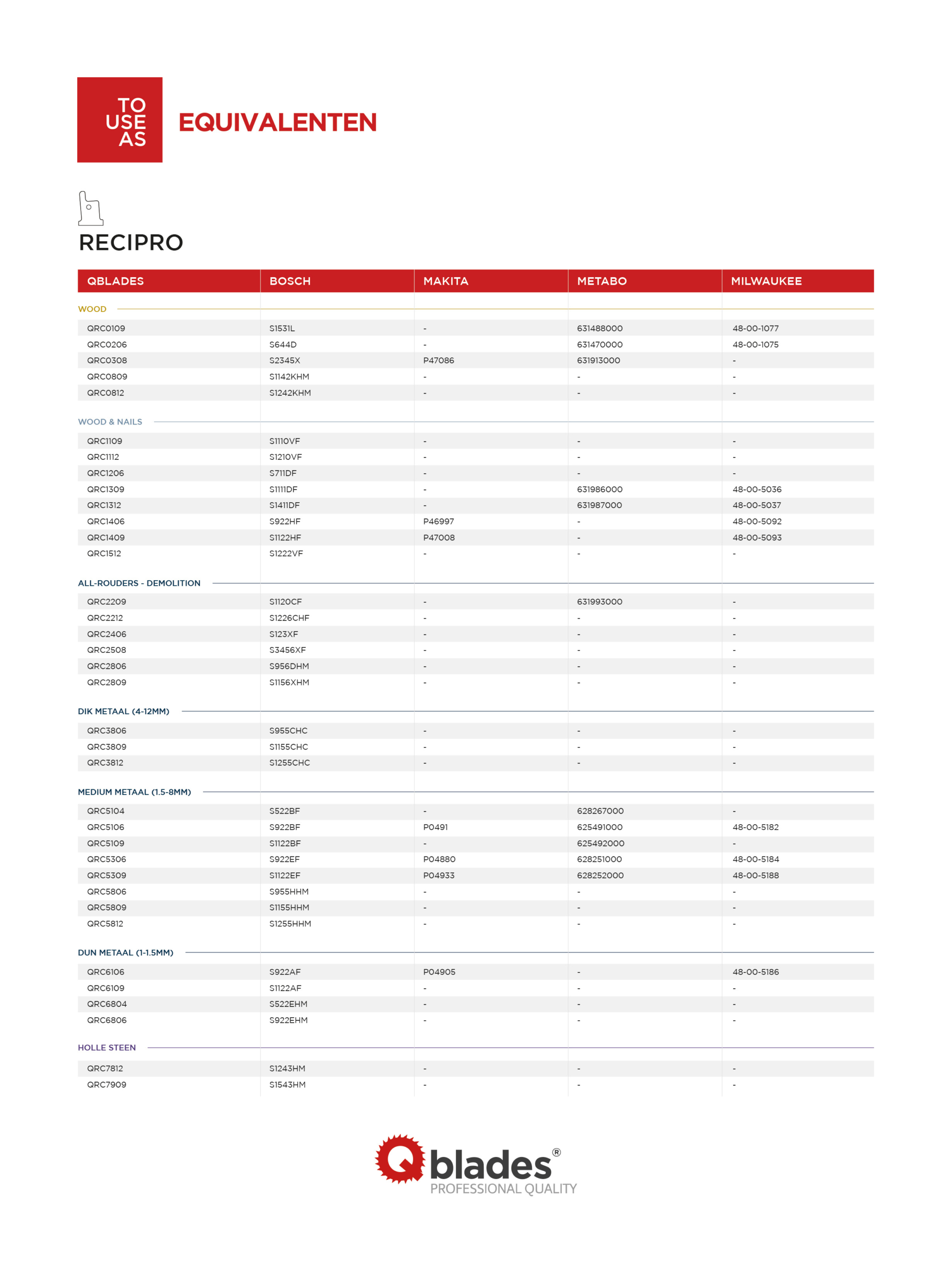 QBlades Equivalenten Recipro